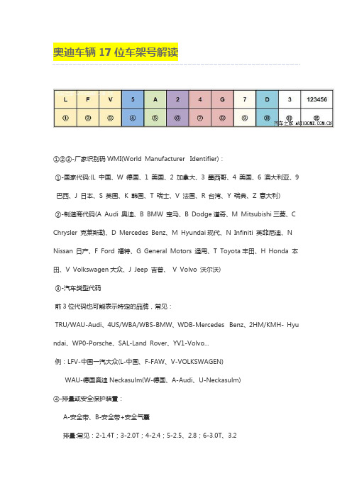 汽车高档车型行驶证17位车架号解读(车辆识别代码)