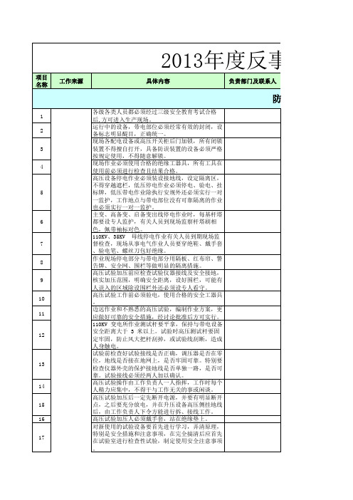 6-2013年度反事故措施完成计划表