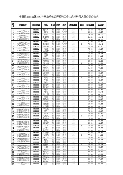 事业单位拟录用名单2013