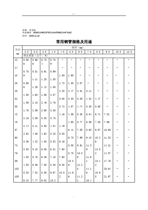 2020年常用钢管尺寸规格一览表