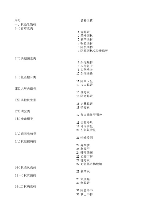 国家基本药物目录化学药品和生物制品部分