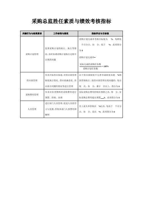 采购总监胜任素质与绩效考核指标