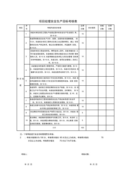 项目部安全生产目标考核表