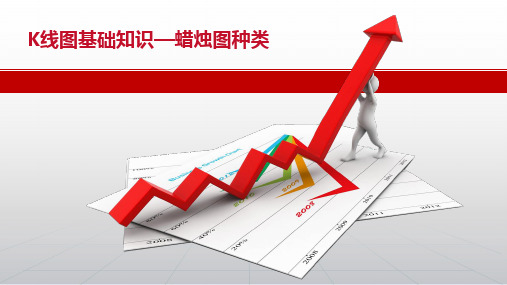 K线图基础知识-蜡烛图