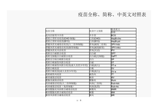 疫苗全称、简称、中英文对照表