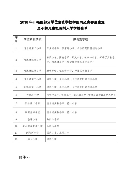 2018年开福区部分学位紧张学校学区内超出容量生源及小龄儿