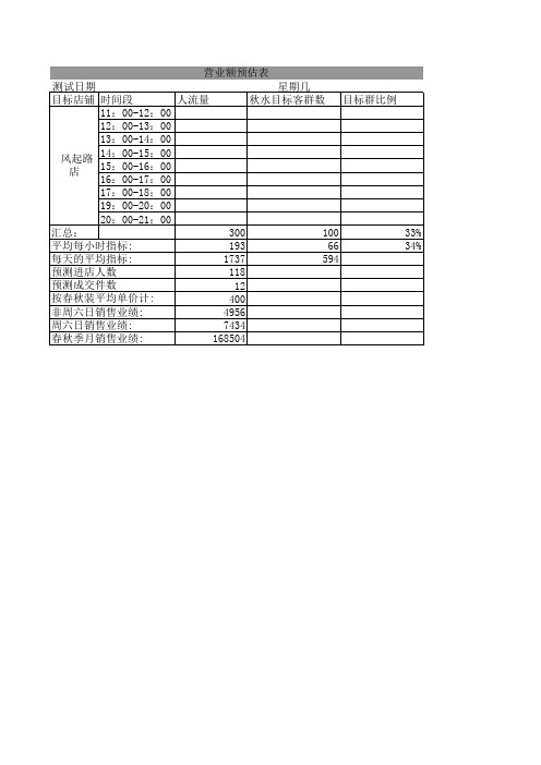 3营业额预估表(模板)