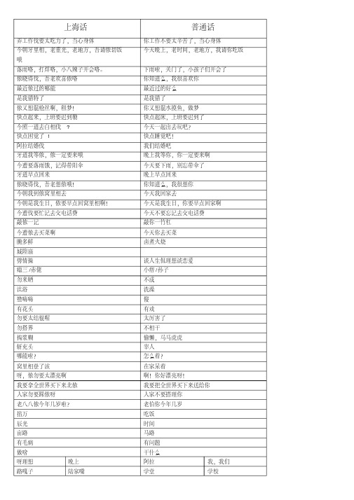 常用上海话-精选.pdf