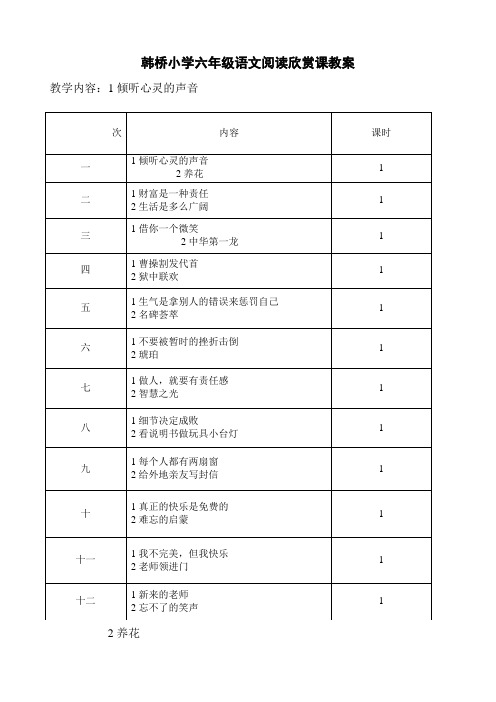 六年级下册语文课外阅读教案