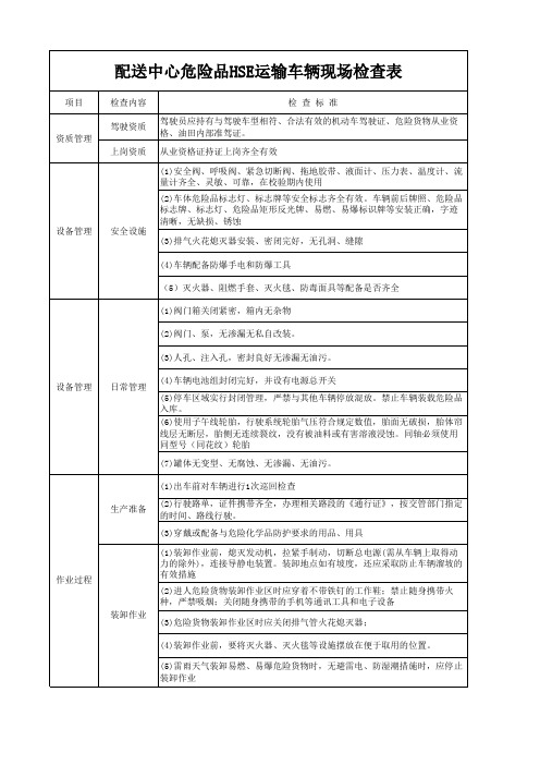 HSE检查明细表