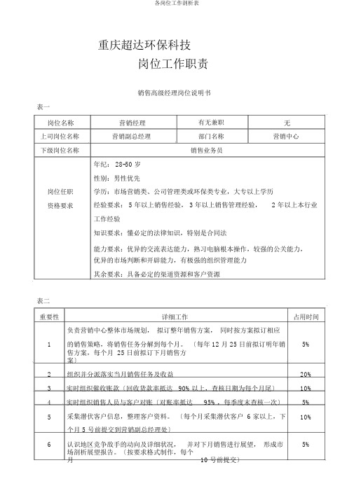 各岗位工作分析表