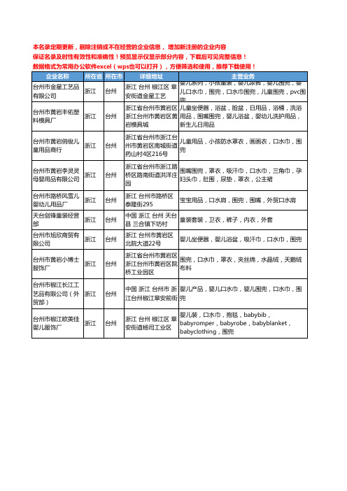 新版浙江省台州口水兜工商企业公司商家名录名单联系方式大全10家