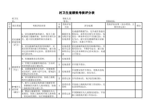 村卫生室绩效考核评分表