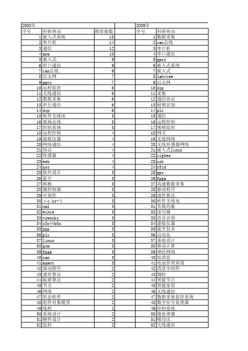 【微计算机信息】_通信软件_期刊发文热词逐年推荐_20140724