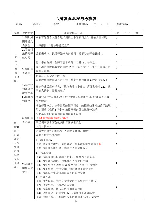 心肺复苏考核评分表