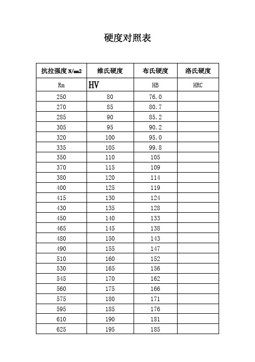 材料硬度对照表