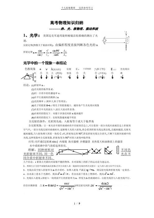 热、光、核物理、振动和波