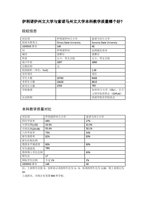 伊利诺伊州立大学与索诺马州立大学本科教学质量对比