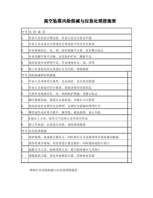 钳工岗位危险因素及风险识别评价