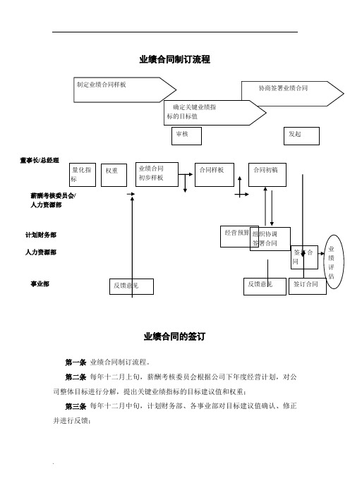 业绩合同制订流程和签订管理办法