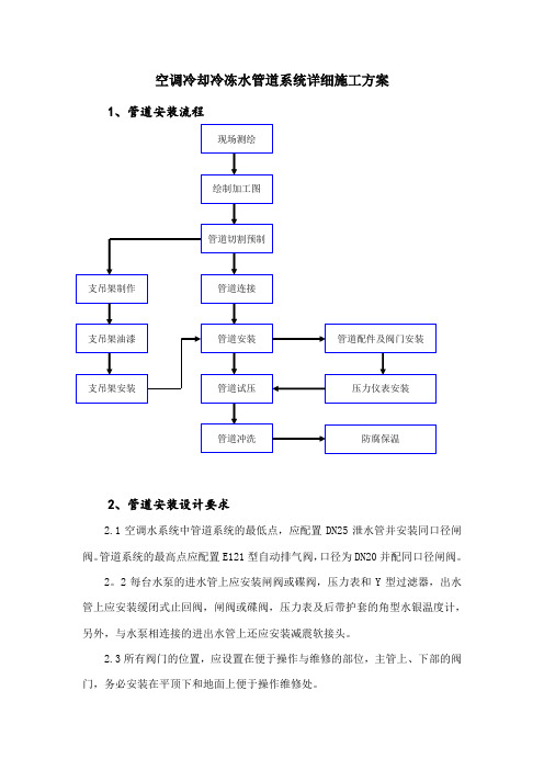 空调冷却冷冻水管道系统详细施工方案