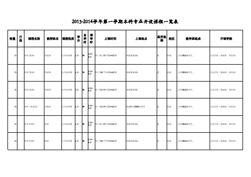 2013201学年第一学期本科专业开设课程一览表