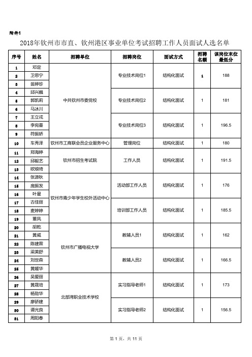 考试院下发原始成绩2018