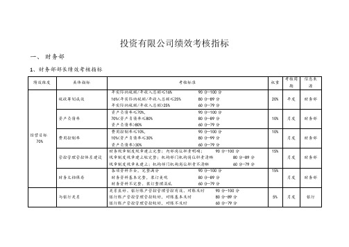 投资公司绩效考核指标库