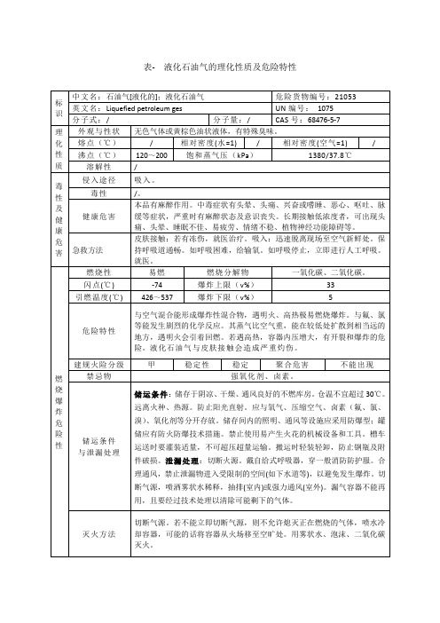 表液化石油气的理化性质及危险特性