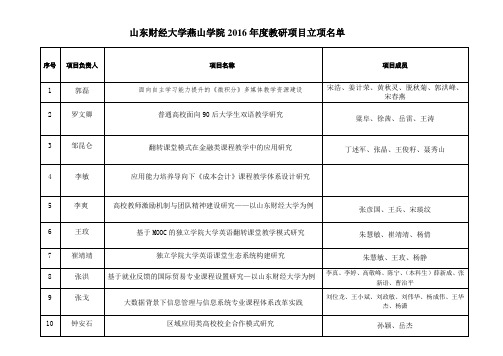 山东财经大学燕山学院2016年度教研项目立项名单