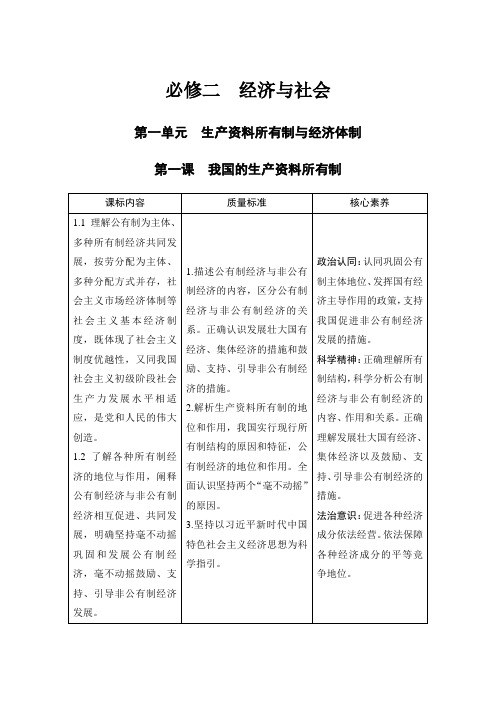 新高中政治高考第一课 我国的生产资料所有制