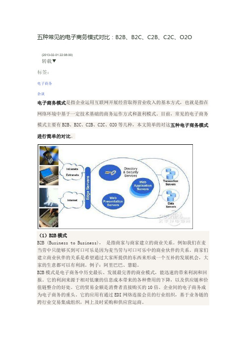 五种常见的电子商务模式