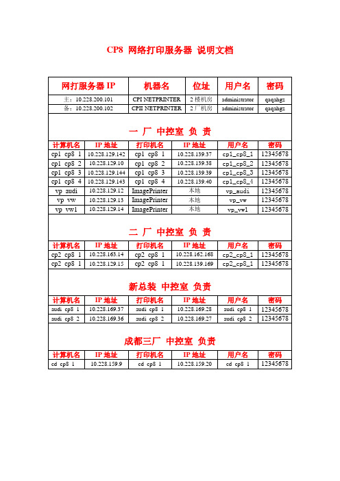 网络打印服务器说明