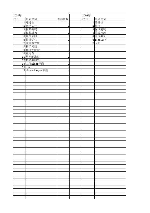 【江苏省自然科学基金】_搜索区域_期刊发文热词逐年推荐_20140815