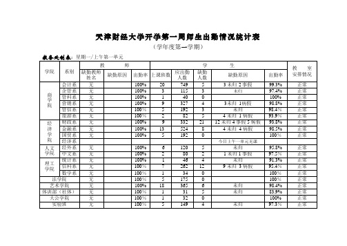 天津财经大学开学第一周师生出勤情况统计表