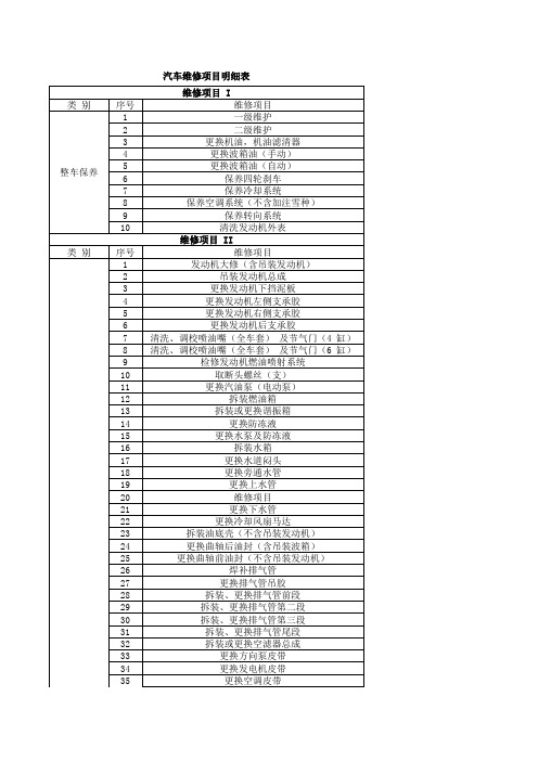 汽车维修项目明细表