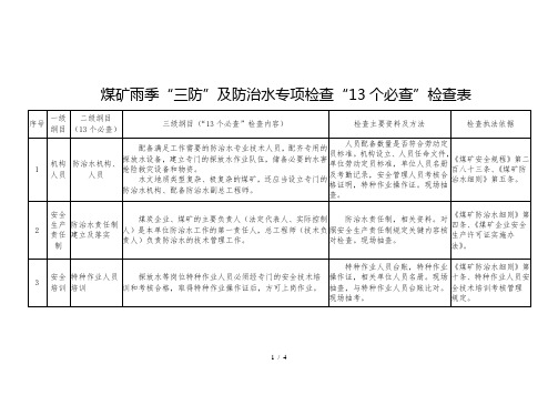 煤矿雨季“三防”及防治水专项检查“13个必查”检查表