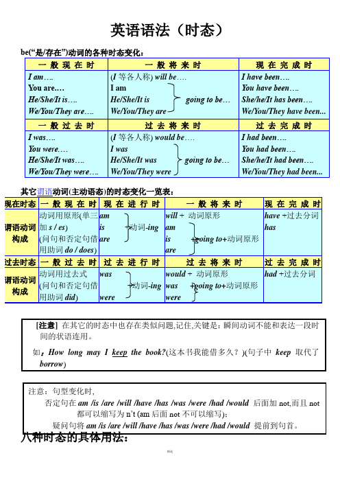 初中八种基本时态讲解及练习