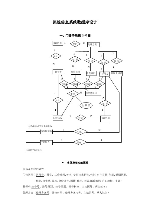 医院信息数据库