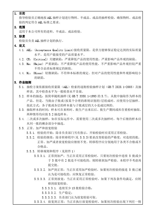 TS16949WIQC001内部抽样标准