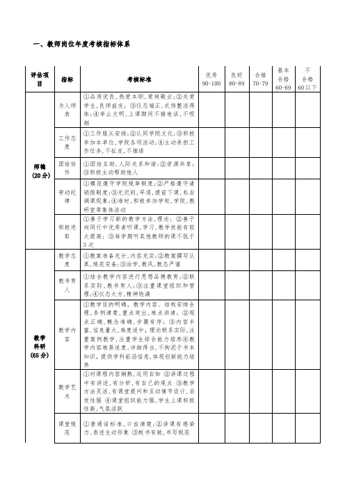 教师岗位年度考核指标体系