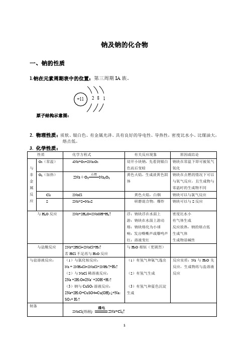 钠及钠的化合物讲义