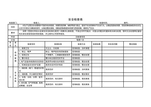 2020年公司安全检查表