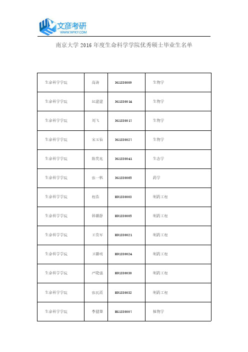 南京大学2016年度生命科学学院优秀硕士毕业生名单