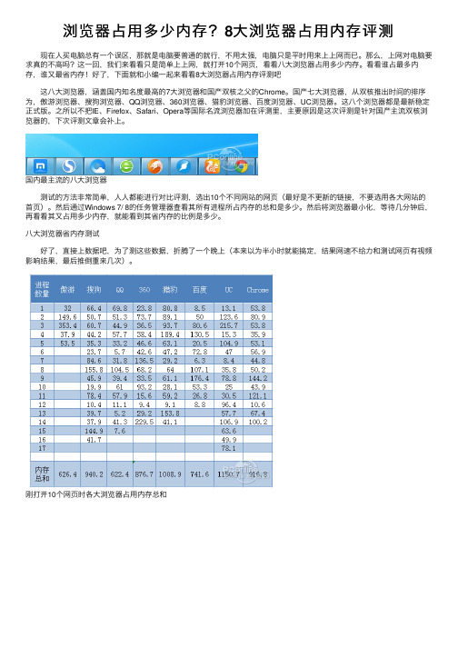 浏览器占用多少内存？8大浏览器占用内存评测