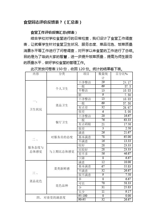 食堂同志评价反馈表？（汇总表）