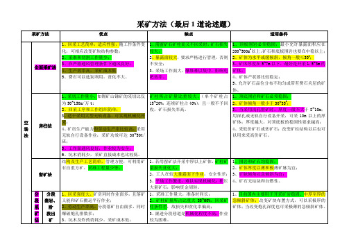 采矿方法优缺点及适用条件-最后论述题(必考内容)