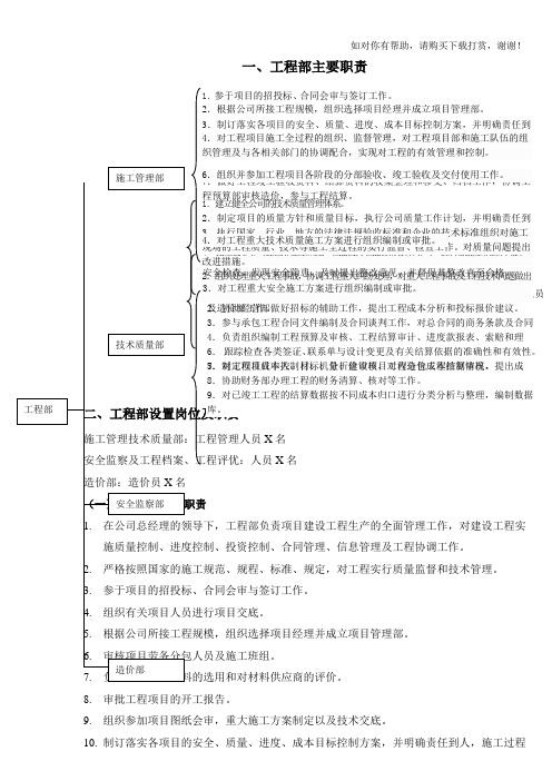 工程部组织构架-职责、目标.doc