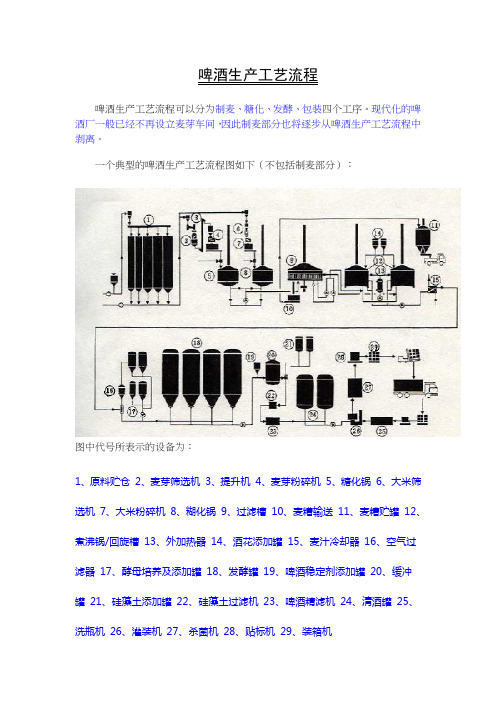 啤酒制造工艺流程