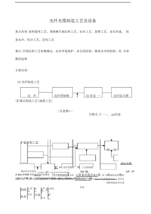 光纤光缆生产工艺流程